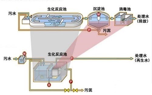 污泥與垃圾混合堆肥處理技術(shù)介紹